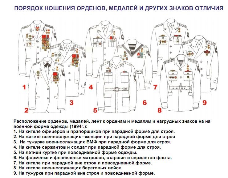 Размещение нагрудных знаков и медалей на военной форме. Размещение нагрудных знаков и медалей на военной форме.